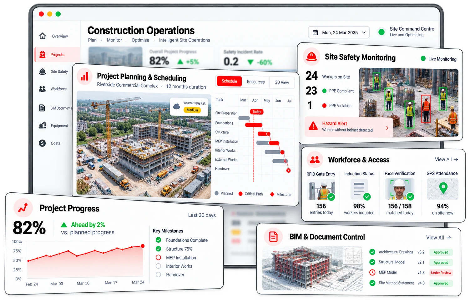 Example construction ERP dashboard with project planning and scheduling, site safety monitoring, workforce access, project progress and BIM document control