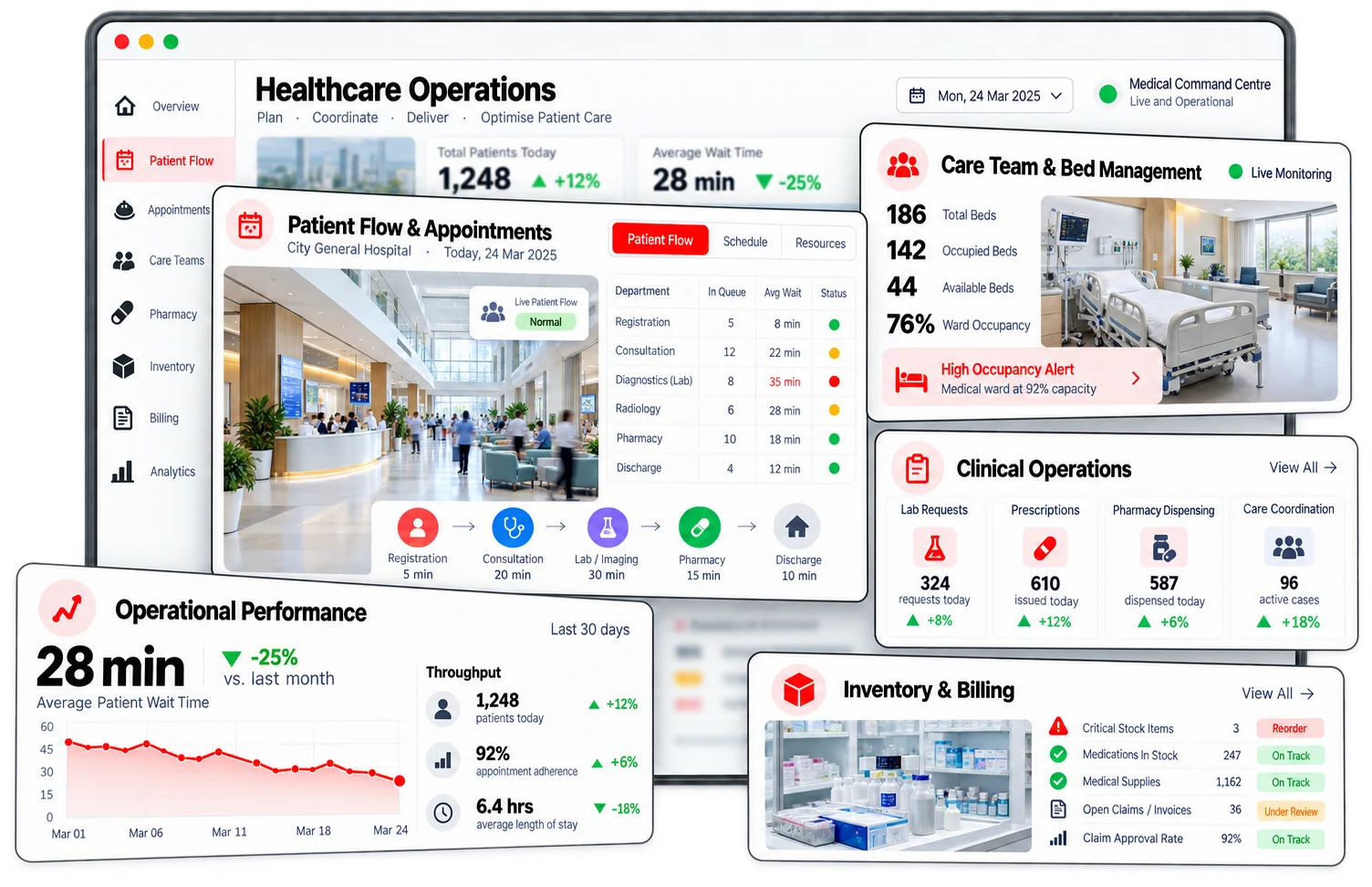 Example healthcare ERP dashboard with patient flow and appointments, bed management, clinical operations, operational performance, inventory and billing