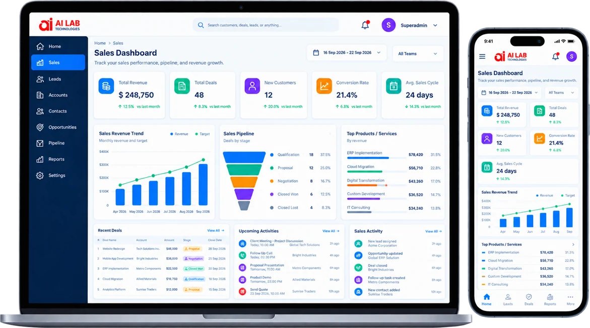 AI LAB sales dashboard with revenue, pipeline and activity on a laptop and phone